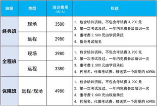 上海欣旋企業(yè)管理咨詢 PMP認證與人力資源服務的完美結(jié)合